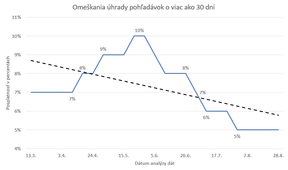 Posplatnosť EU