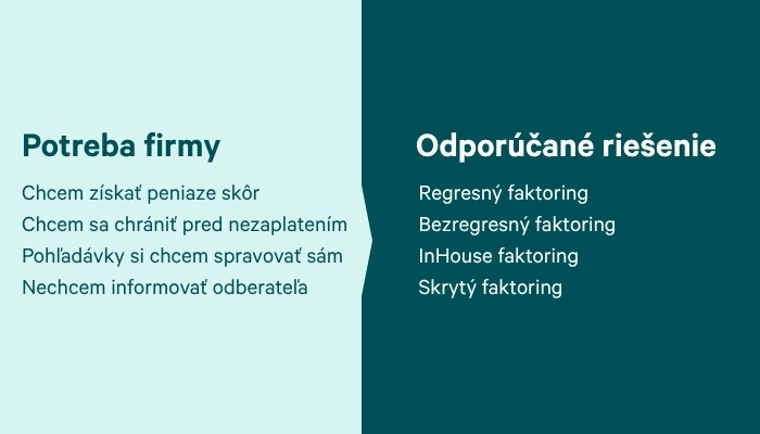 Je faktoring vhodný aj pre vašu firmu?