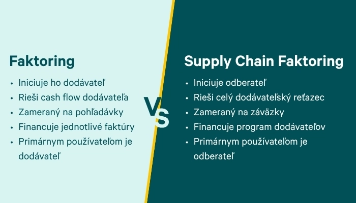 Kto využíva Supply Chain Faktoring?
